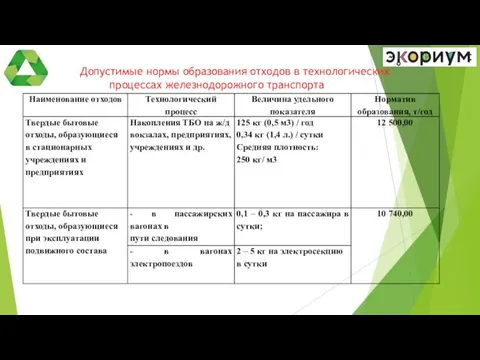 Допустимые нормы образования отходов в технологических процессах железнодорожного транспорта