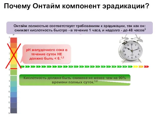 pH желудочного сока в течение суток НЕ должно быть Почему Онтайм