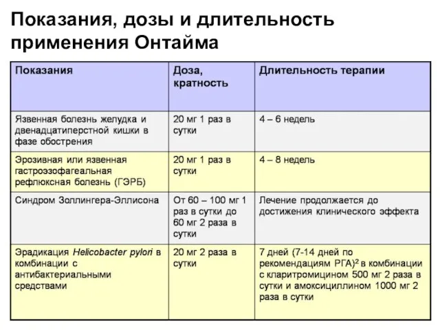 Показания, дозы и длительность применения Онтайма