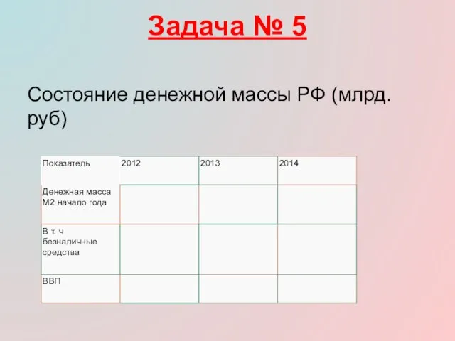 Задача № 5 Состояние денежной массы РФ (млрд. руб)