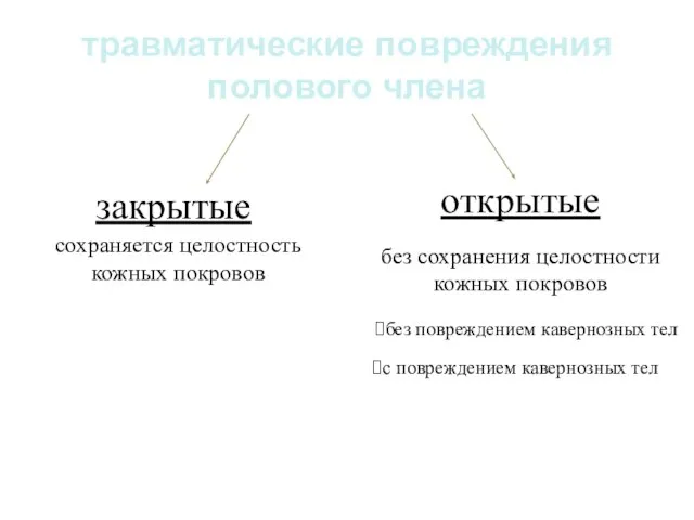 травматические повреждения полового члена открытые закрытые сохраняется целостность кожных покровов с