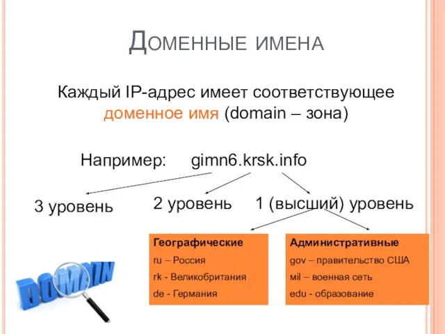 Каждый IP-адрес имеет соответствующее доменное имя (domain – зона) Например: gimn6.krsk.info