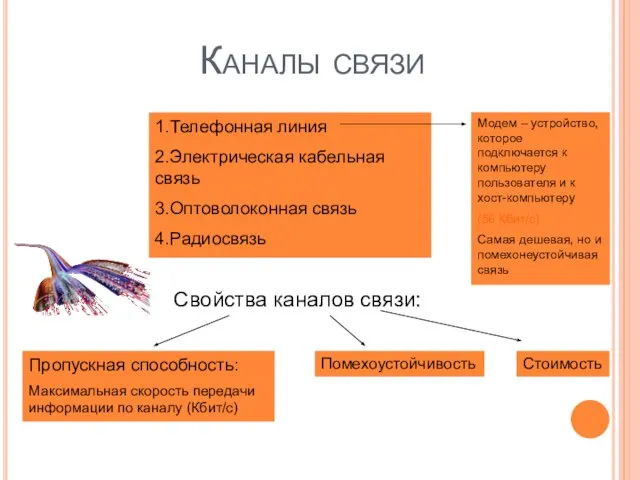 1.Телефонная линия 2.Электрическая кабельная связь 3.Оптоволоконная связь 4.Радиосвязь Каналы связи Свойства