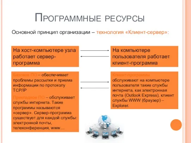 Основной принцип организации – технология «Клиент-сервер»: Программные ресурсы На хост-компьютере узла