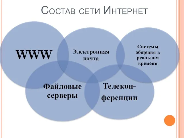 Состав сети Интернет