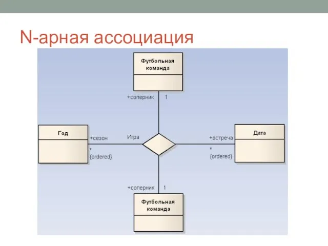 N-арная ассоциация