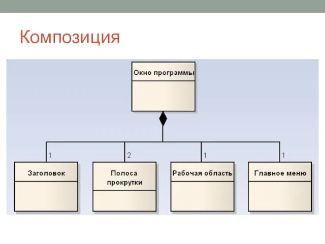 Композиция