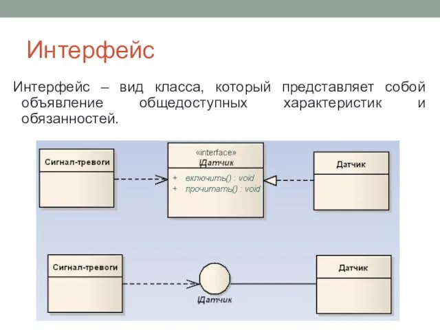 Интерфейс Интерфейс – вид класса, который представляет собой объявление общедоступных характеристик и обязанностей.