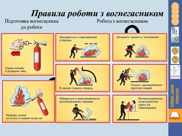 Правила роботи з вогнегасником Підготовка вогнегасника до роботи Робота з вогнегасником