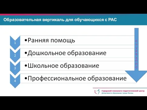 Образовательная вертикаль для обучающихся с РАС Служба ППС