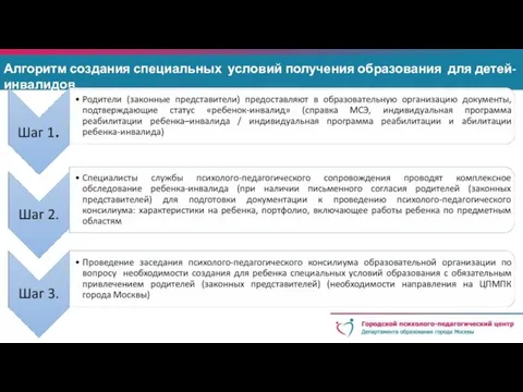 Алгоритм создания специальных условий получения образования для детей-инвалидов