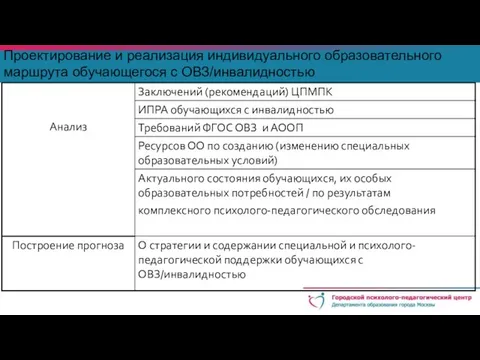 Проектирование и реализация индивидуального образовательного маршрута обучающегося с ОВЗ/инвалидностью