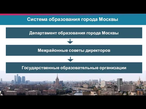 Система образования города Москвы Департамент образования города Москвы Межрайонные советы директоров Государственные образовательные организации