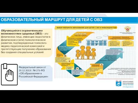 ОБРАЗОВАТЕЛЬНЫЙ МАРШРУТ ДЛЯ ДЕТЕЙ С ОВЗ Обучающийся с ограниченными возможностями здоровья