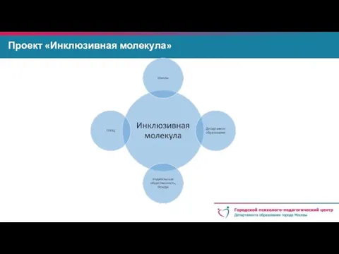 Содержание АООП НОО: опора на обязательные компоненты Содержание АООП НОО: опора