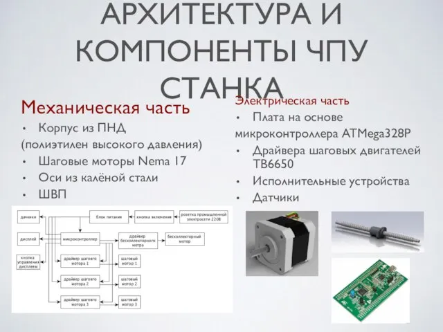 АРХИТЕКТУРА И КОМПОНЕНТЫ ЧПУ СТАНКА Механическая часть Корпус из ПНД (полиэтилен