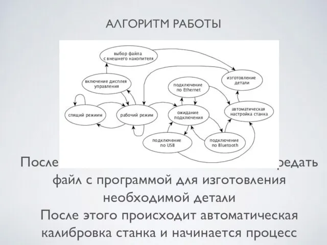 АЛГОРИТМ РАБОТЫ После включения станка необходимо передать файл с программой для