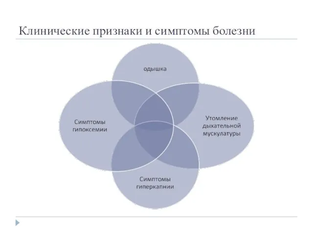 Клинические признаки и симптомы болезни