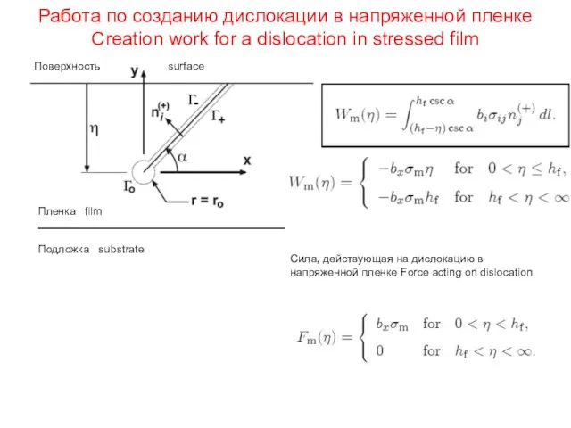 Работа по созданию дислокации в напряженной пленке Creation work for a