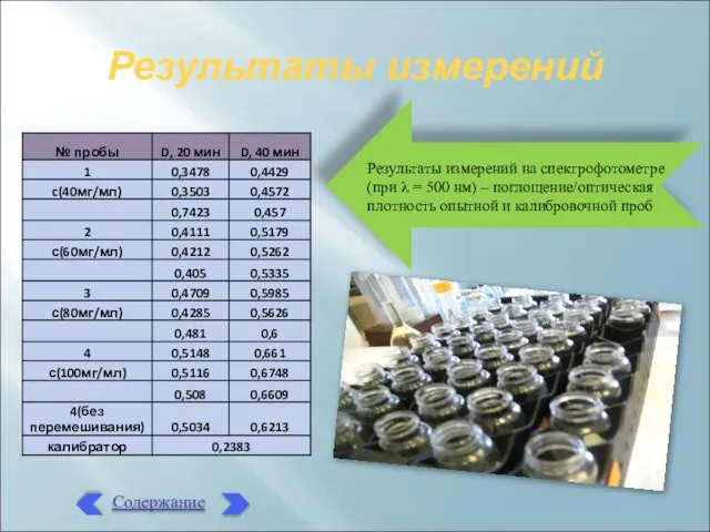 Результаты измерений Результаты измерений на спектрофотометре (при λ = 500 нм)