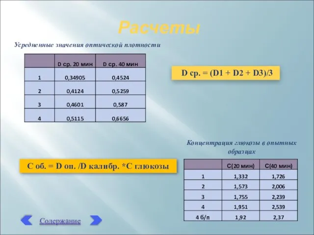 Расчеты Усредненные значения оптической плотности Концентрация глюкозы в опытных образцах D