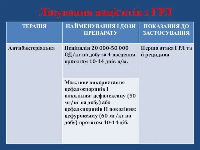 Лікування пацієнтів з ГРЛ