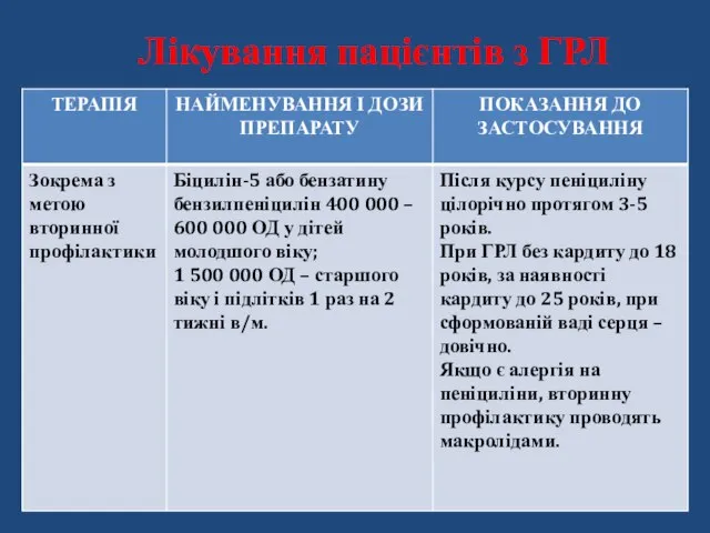 Лікування пацієнтів з ГРЛ