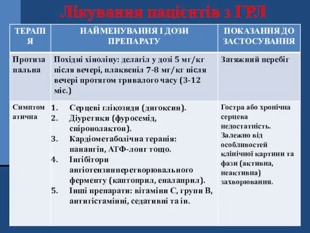 Лікування пацієнтів з ГРЛ