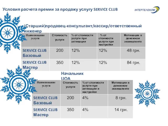 Условия расчета премии за продажу услугу SERVICE CLUB (Старший)продавец-консультант/кассир/ответственный инженер Начальник ЦОА