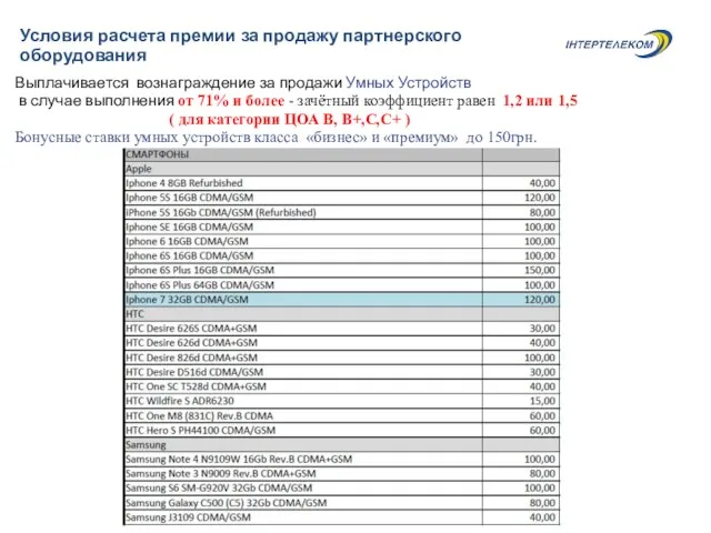 Условия расчета премии за продажу партнерского оборудования Выплачивается вознаграждение за продажи