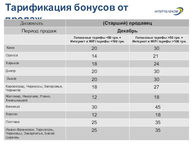 Тарификация бонусов от продаж