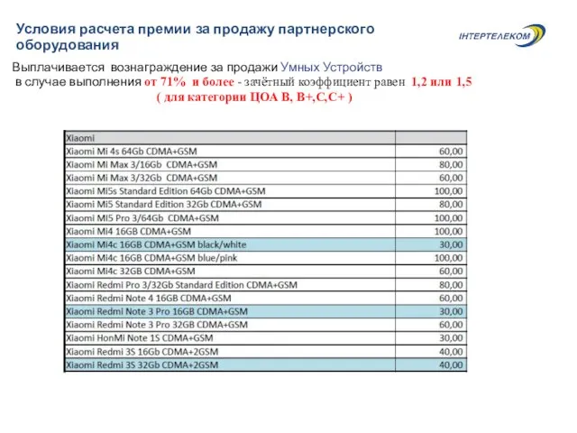 Условия расчета премии за продажу партнерского оборудования Выплачивается вознаграждение за продажи