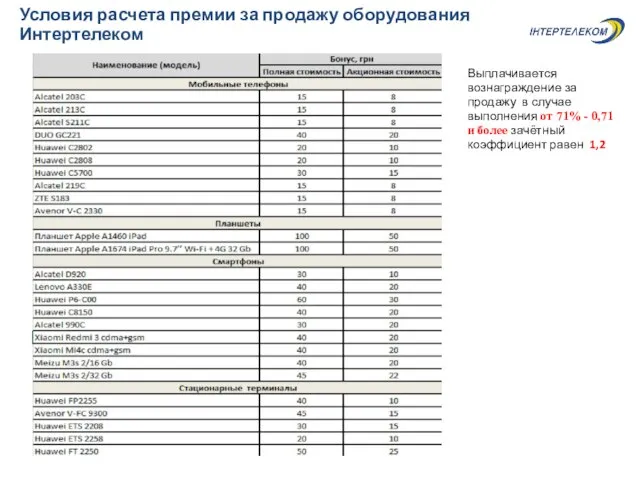 Условия расчета премии за продажу оборудования Интертелеком Выплачивается вознаграждение за продажу