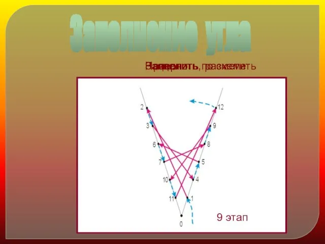 Заполнение угла Начертить 1 этап 2 этап 3 этап 4 этап