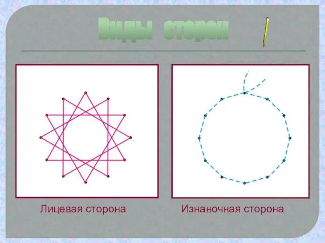 Изнаночная сторона Лицевая сторона Виды сторон