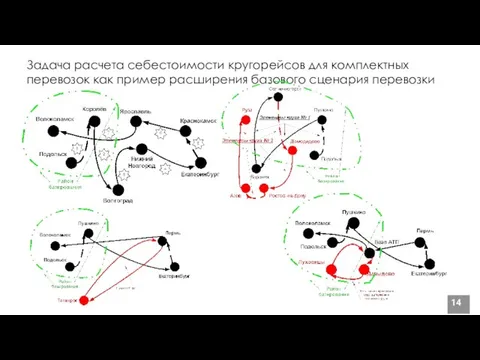 Задача расчета себестоимости кругорейсов для комплектных перевозок как пример расширения базового сценария перевозки