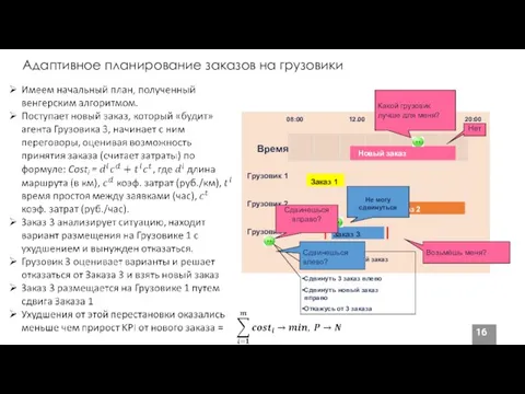 Адаптивное планирование заказов на грузовики Грузовик 1 08:00 16:00 12.00 20:00