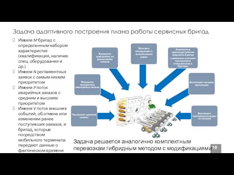 Задача адаптивного построения плана работы сервисных бригад Имеем M бригад с