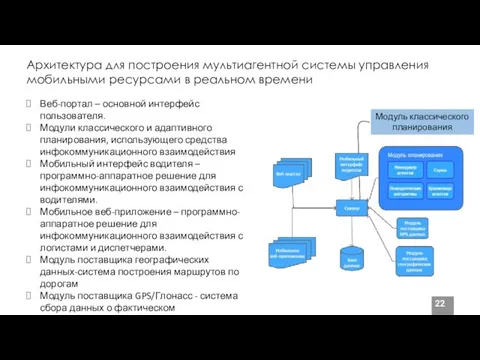 Архитектура для построения мультиагентной системы управления мобильными ресурсами в реальном времени