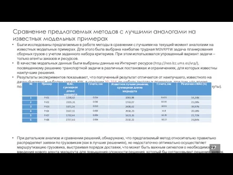 Сравнение предлагаемых методов с лучшими аналогами на известных модельных примерах Были