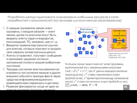 Разработка метода адаптивного планирования мобильных ресурсов в сетях потребностей и возможностей