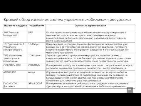 Краткий обзор известных систем управления мобильными ресурсами