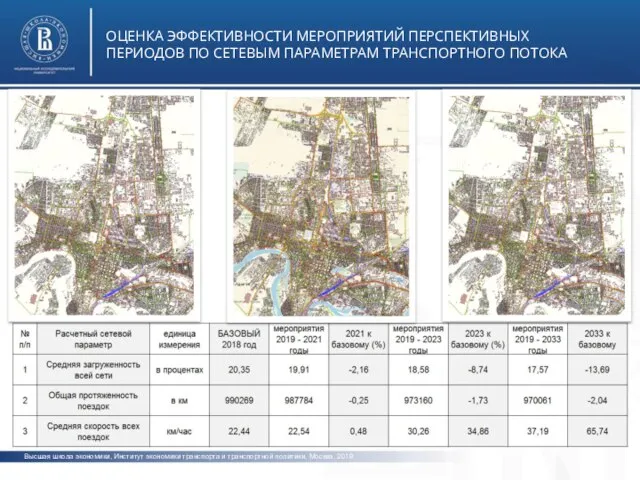 Высшая школа экономики, Институт экономики транспорта и транспортной политики, Москва, 2019