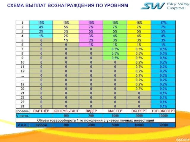 СХЕМА ВЫПЛАТ ВОЗНАГРАЖДЕНИЯ ПО УРОВНЯМ