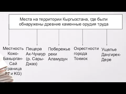 Места на территории Кыргызстана, где были обнаружены древние каменные орудия труда