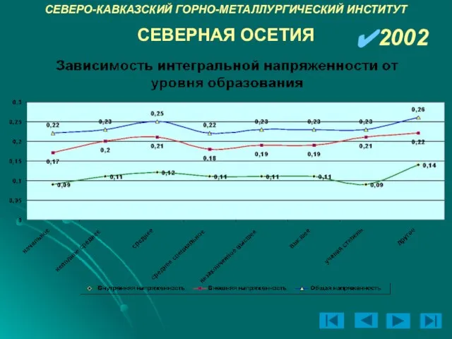 СЕВЕРО-КАВКАЗСКИЙ ГОРНО-МЕТАЛЛУРГИЧЕСКИЙ ИНСТИТУТ 2002 СЕВЕРНАЯ ОСЕТИЯ