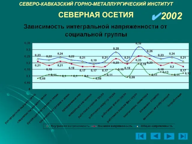 СЕВЕРО-КАВКАЗСКИЙ ГОРНО-МЕТАЛЛУРГИЧЕСКИЙ ИНСТИТУТ 2002 СЕВЕРНАЯ ОСЕТИЯ