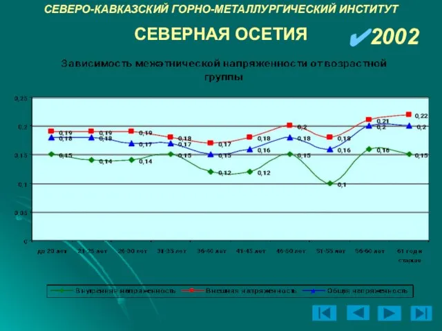 СЕВЕРО-КАВКАЗСКИЙ ГОРНО-МЕТАЛЛУРГИЧЕСКИЙ ИНСТИТУТ 2002 СЕВЕРНАЯ ОСЕТИЯ