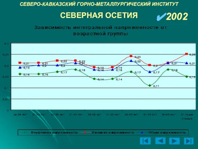 СЕВЕРО-КАВКАЗСКИЙ ГОРНО-МЕТАЛЛУРГИЧЕСКИЙ ИНСТИТУТ 2002 СЕВЕРНАЯ ОСЕТИЯ