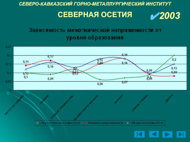 СЕВЕРО-КАВКАЗСКИЙ ГОРНО-МЕТАЛЛУРГИЧЕСКИЙ ИНСТИТУТ 2003 СЕВЕРНАЯ ОСЕТИЯ